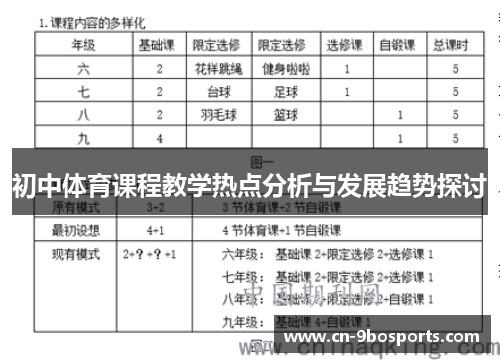 初中体育课程教学热点分析与发展趋势探讨