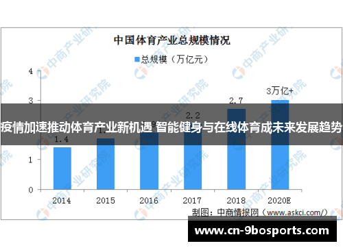 疫情加速推动体育产业新机遇 智能健身与在线体育成未来发展趋势